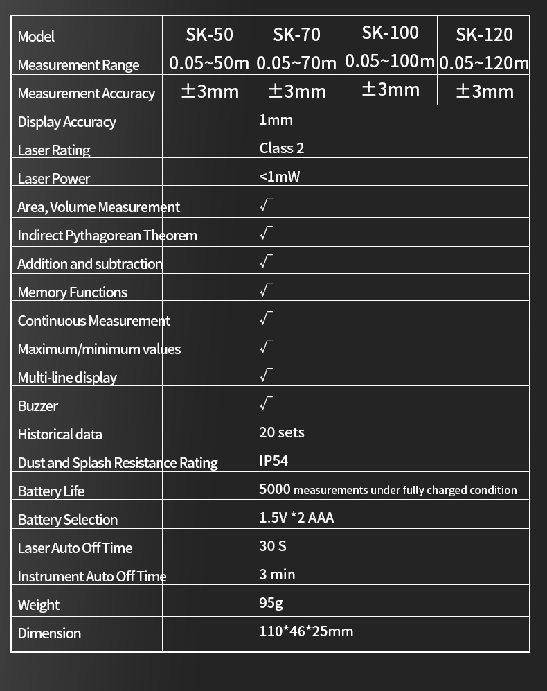 Industrial Laser Training - SNAKOL 3-in-1 High Precision Laser Rangefinder