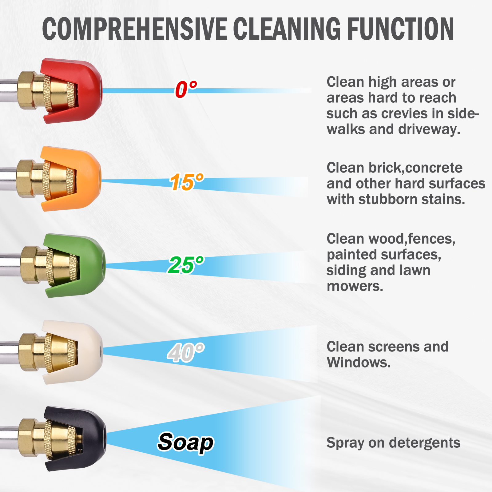 Pressure Washer Nozzle Tips 5  - Laser Nozzle Ceramic 리뷰 및 가격