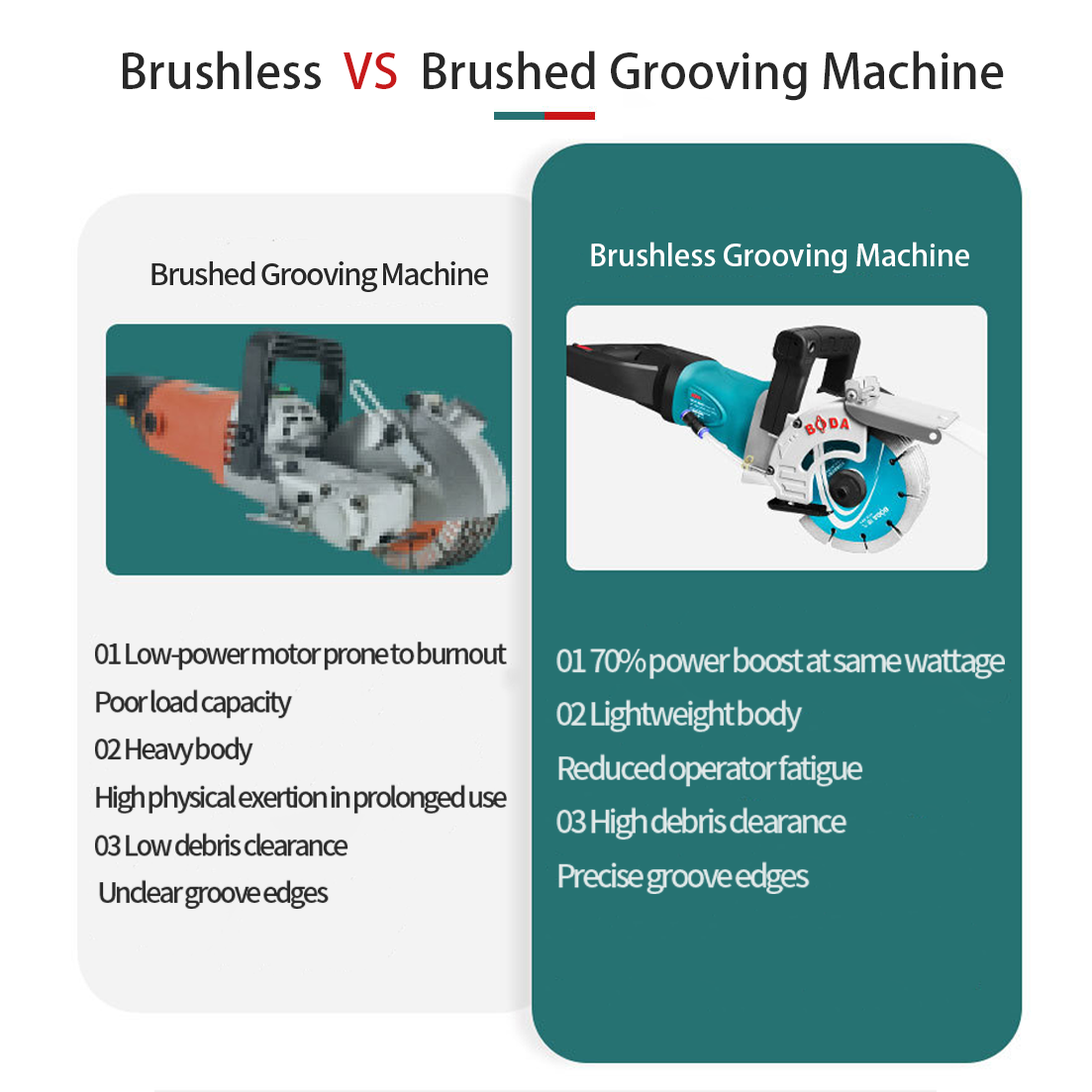 BODA 4000W Brushless Electric  - Industrial Laser Engraver For Metal 리뷰 및 가격