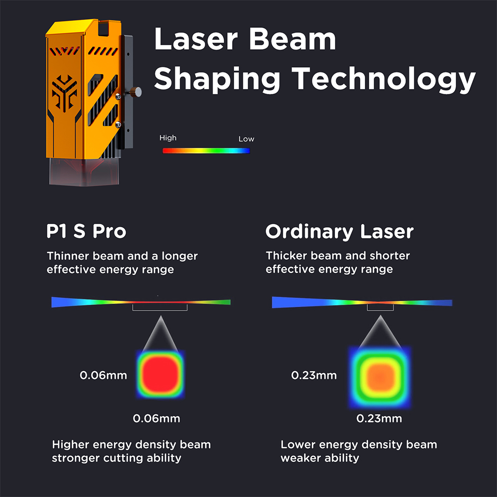 ACMER P1 S PRO Laser Engraver  - Industrial Laser Engraver For Metal 리뷰 및 가격