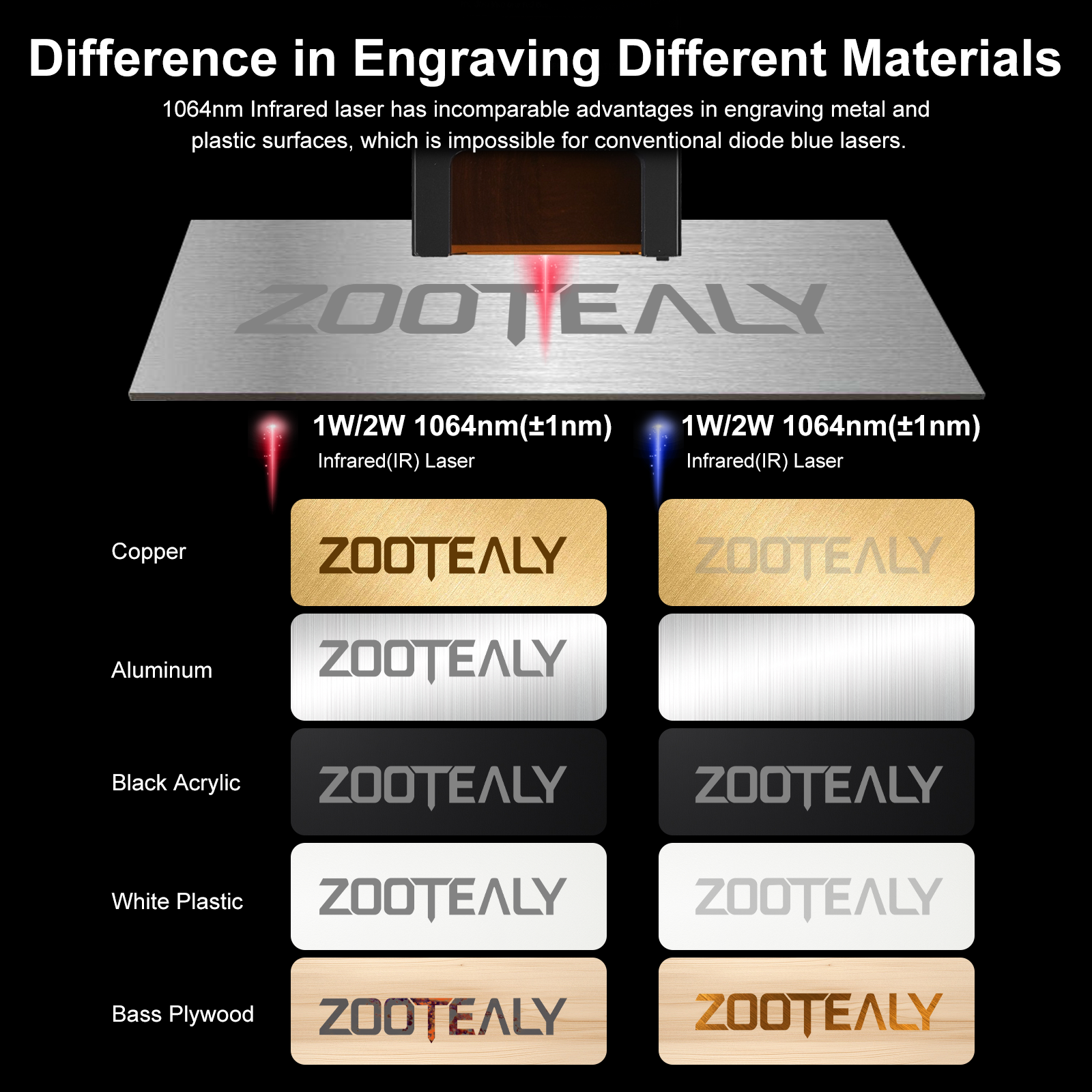 Pulsed Laser Module Laser Head - Laser Engraving Software 리뷰 및 가격