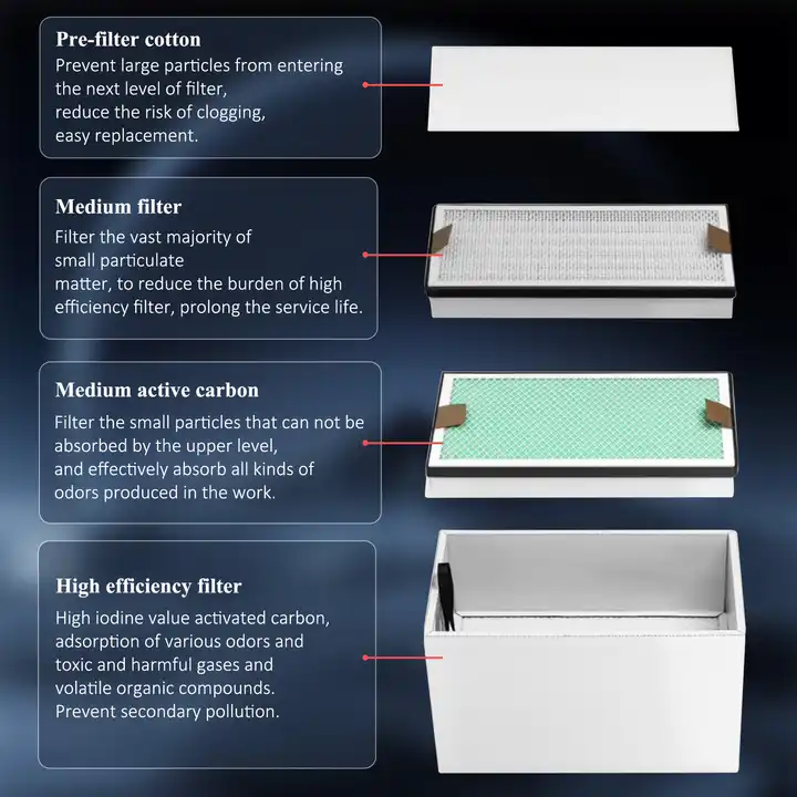 KNOKOO 350W Industrial Fume Ex - Industrial Laser Printing 리뷰 및 가격