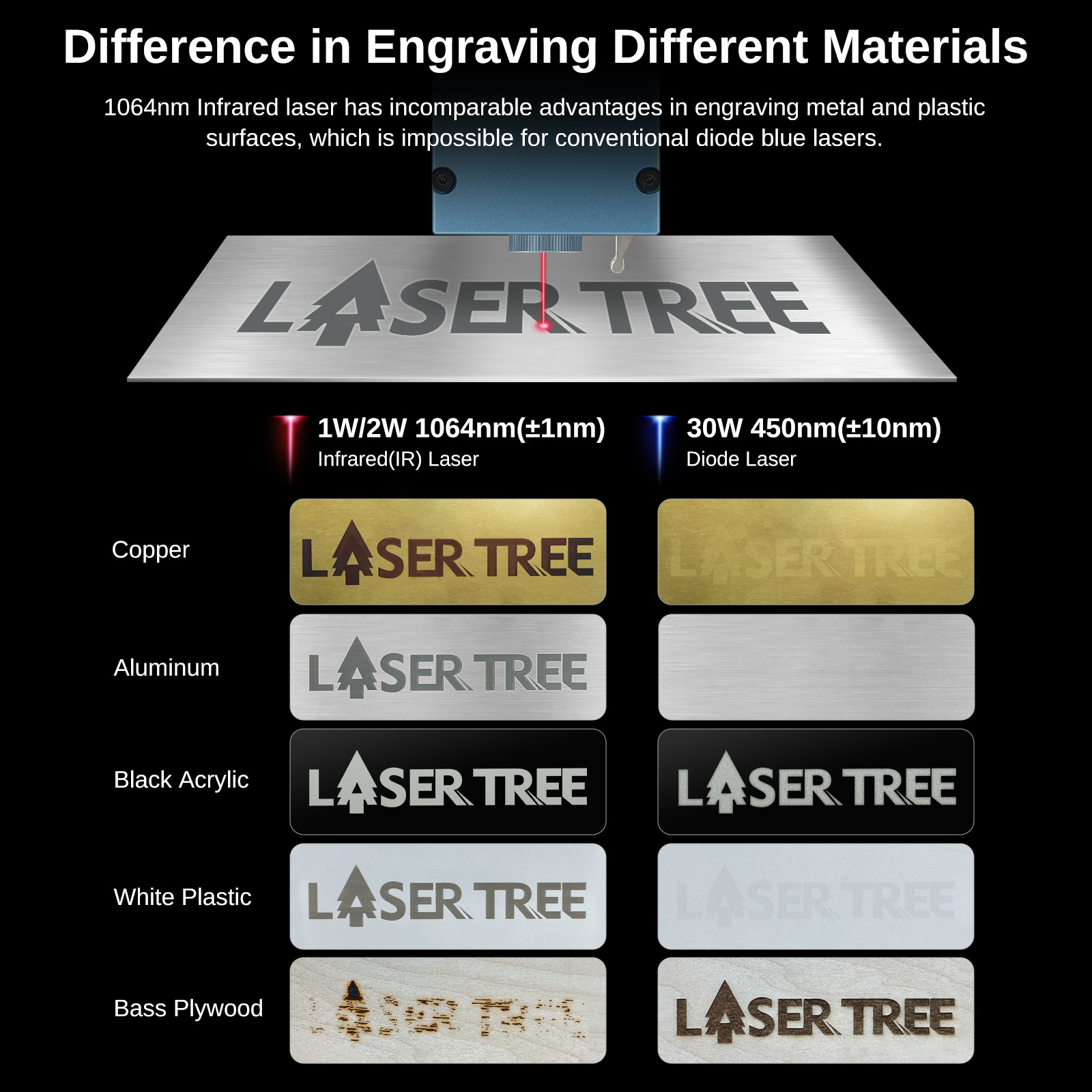LASER TREE R2 2W 1064nm Infrar - Laser Engraving Software 리뷰 및 가격