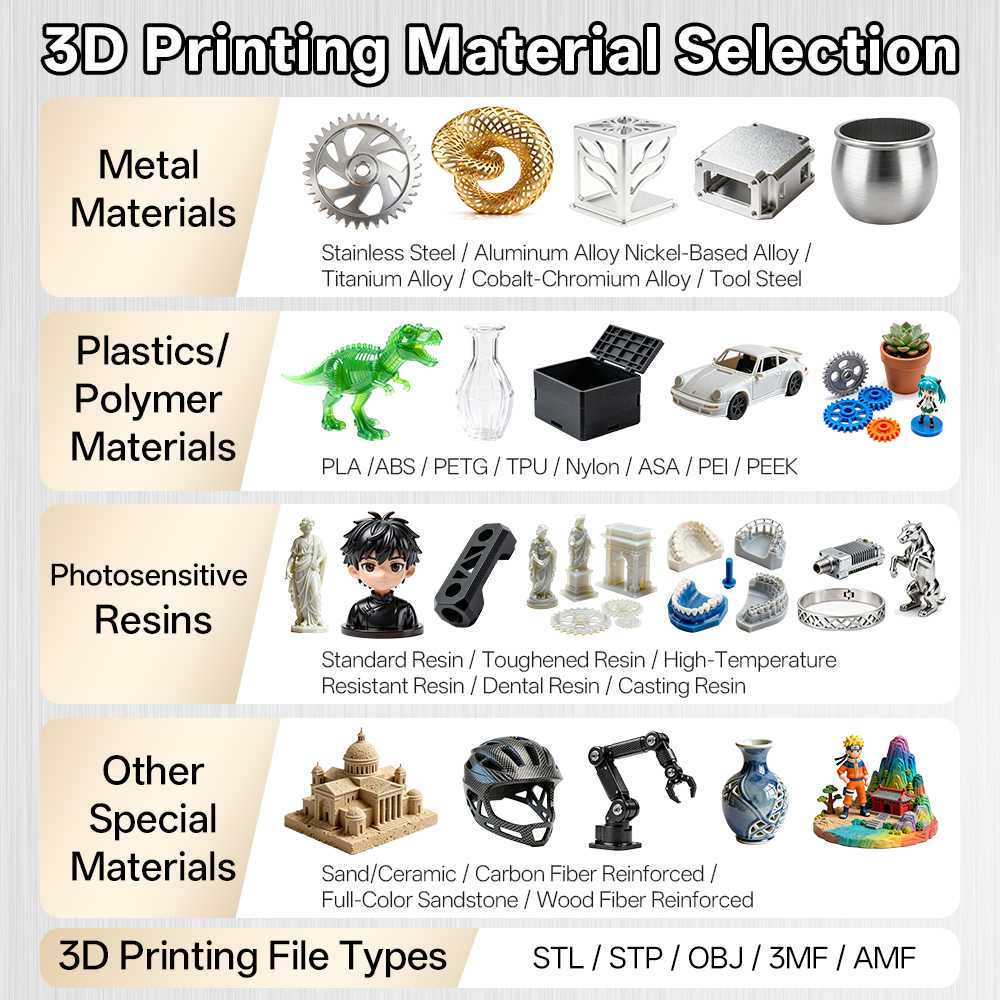 Custom SLM Industrial 3D Print - Industrial Laser Printing 리뷰 및 가격