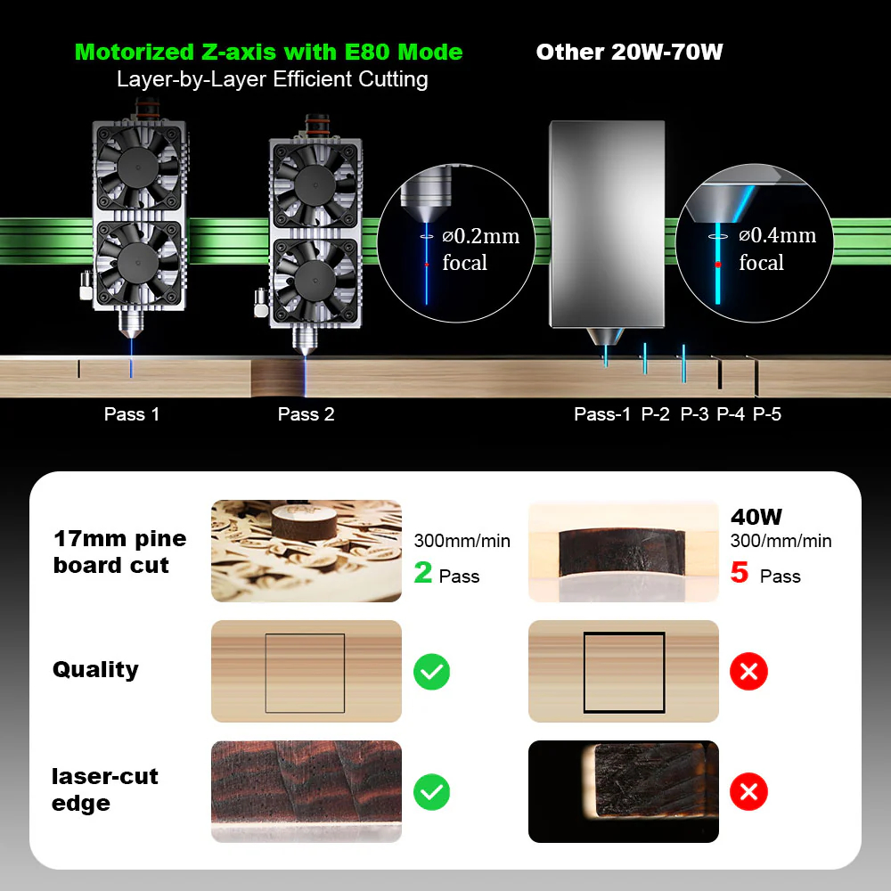 NEJE MAX V2 E80 80W 455nm Lase - Industrial Laser Engraver For Metal 리뷰 및 가격