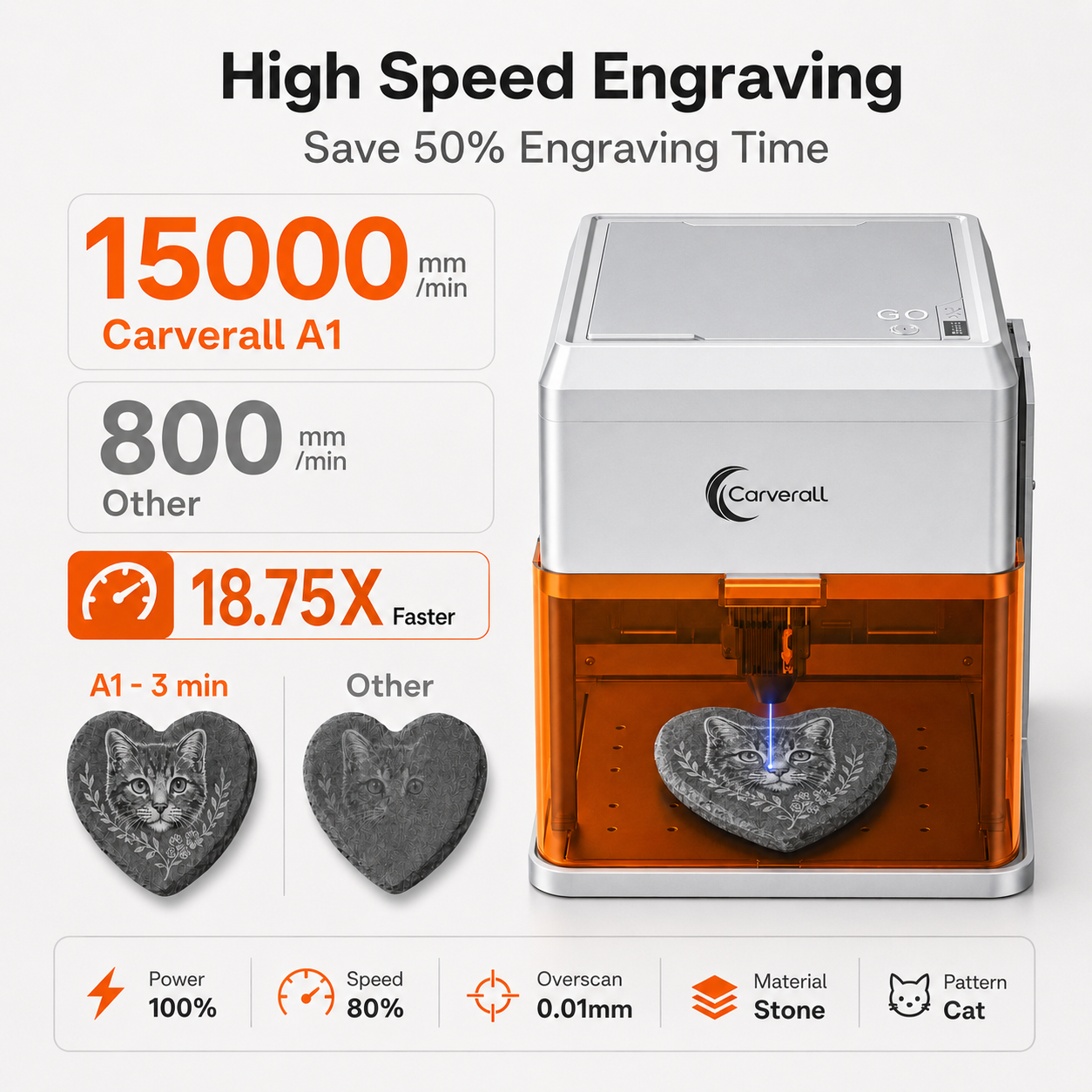Carverall A1 Pro Laser Engrave - Industrial Laser Engraver For Metal 리뷰 및 가격